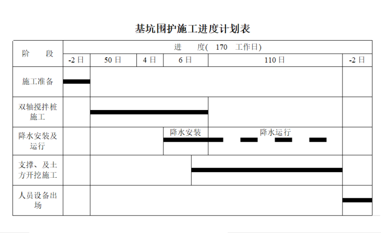 双轴搅拌桩基坑围护方案专家论证版