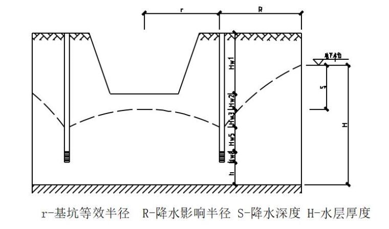 污水处理厂基坑降水方案