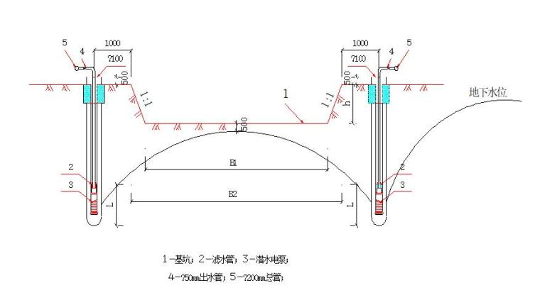 污水处理厂基坑降水方案