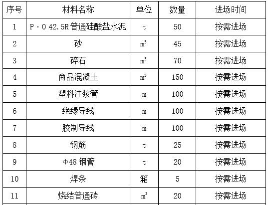 长螺旋钻孔压灌桩深基坑施工方案