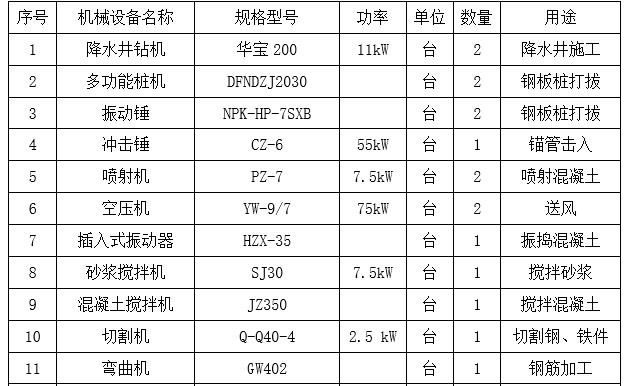 长螺旋钻孔压灌桩深基坑施工方案