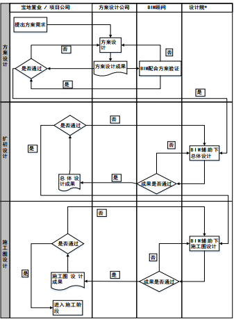 寶鋼總部基地項目BIM技術(shù)應用總結(jié)