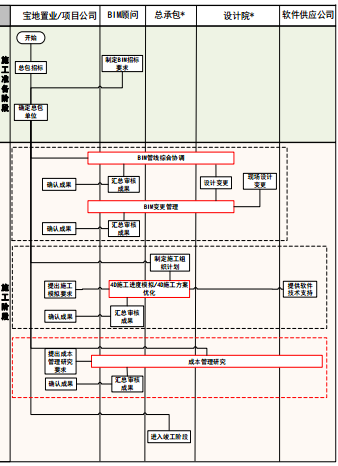 寶鋼總部基地項目BIM技術(shù)應用總結(jié)