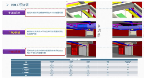 寶鋼總部基地項目BIM技術(shù)應用總結(jié)