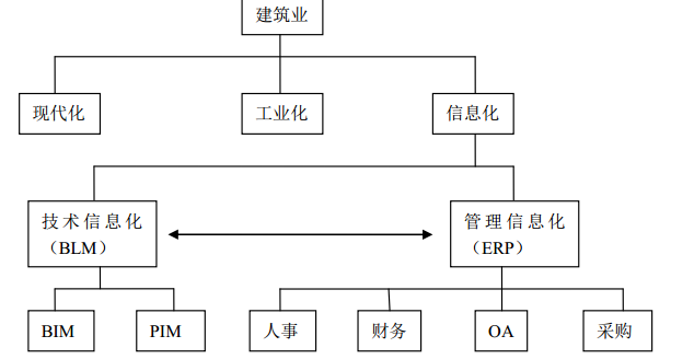 BIM在城市軌道交通中應(yīng)用的探討