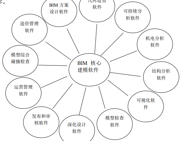 BIM在城市軌道交通中應(yīng)用的探討