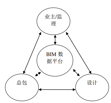 BIM在城市軌道交通中應(yīng)用的探討