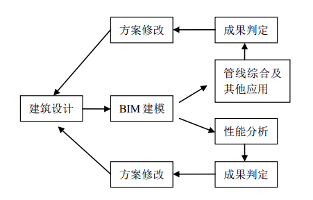 BIM在城市軌道交通中應(yīng)用的探討