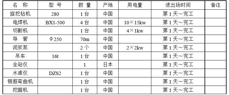 高层建筑旋挖钻孔灌注桩专项施工方案