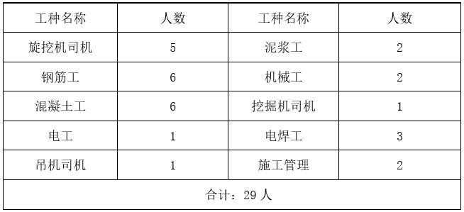 旋挖钻孔灌注桩基础施工方案