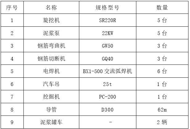 旋挖钻孔灌注桩基础施工方案