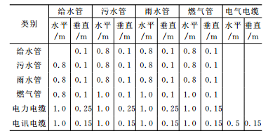 BIM技术在上海中心大厦室外总体设计中的应用