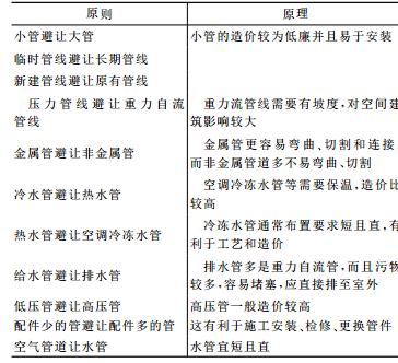 BIM技术在上海中心大厦室外总体设计中的应用