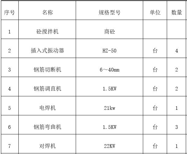 边坡锚杆支护监测施工方案 