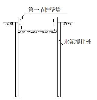 管网工程工作井施工方案