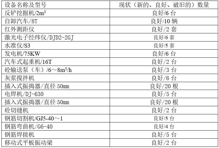 管网工程工作井施工方案