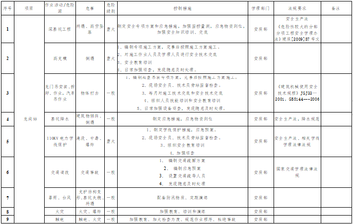 地铁明挖顺做围护桩深基坑施工方案