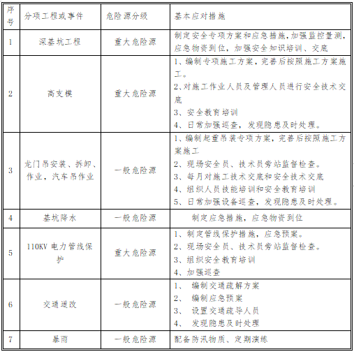 地铁明挖顺做围护桩深基坑施工方案