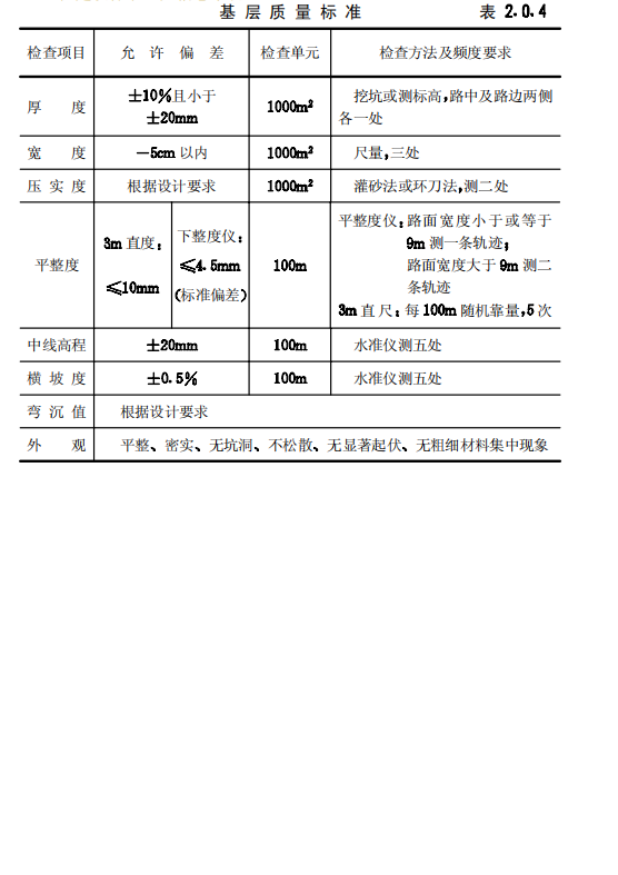 CJJ43-91 热拌再生沥青混合料路面施工及验收规程