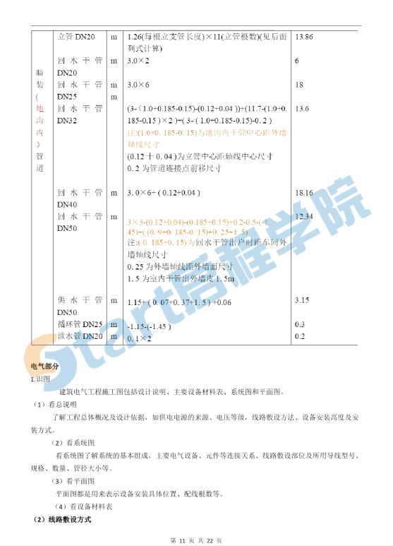 2019年二造《安裝計量》習(xí)題訓(xùn)練（案例題）