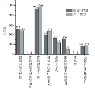 BIM在工程造价领域的应用