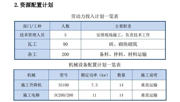 砂加气砼砌块砌体工程施工方案