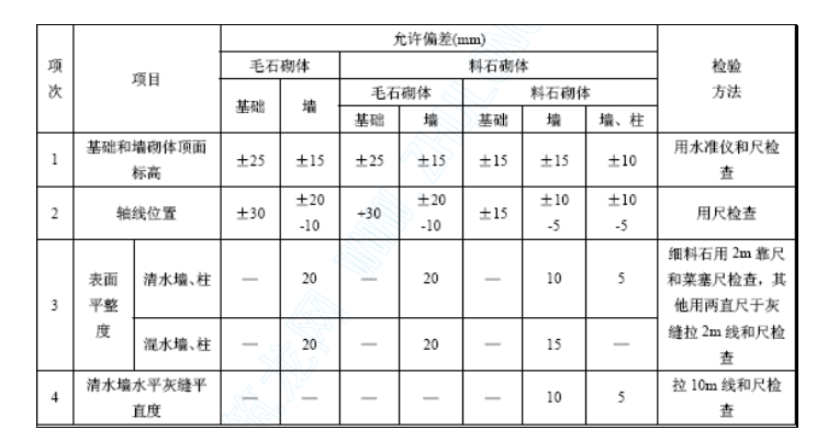 石砌体工程工工艺标准