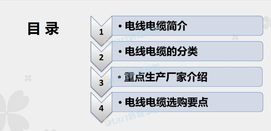 材料知识培训电线电缆