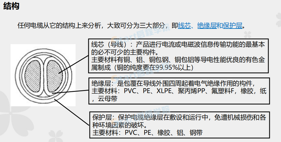 材料知识培训电线电缆