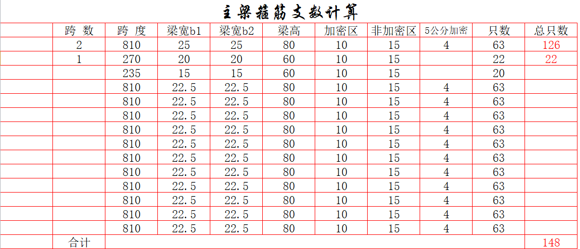 钢筋翻样自动计算表