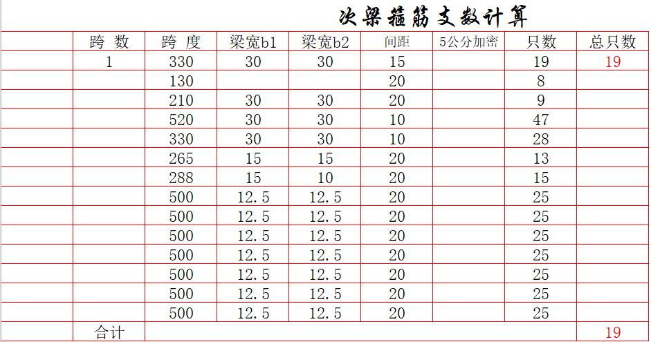 钢筋翻样自动计算表