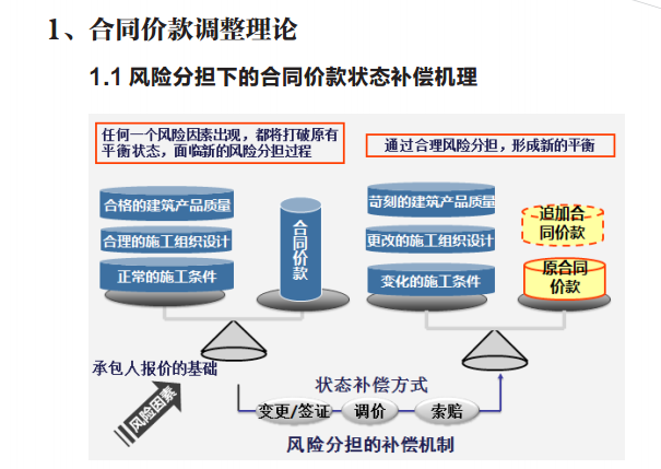 工程造价人员算量备查手册