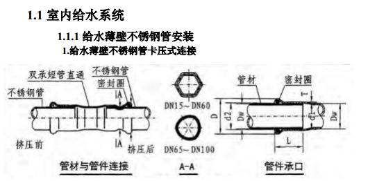 建筑机电安装工程标准化施工做法图集