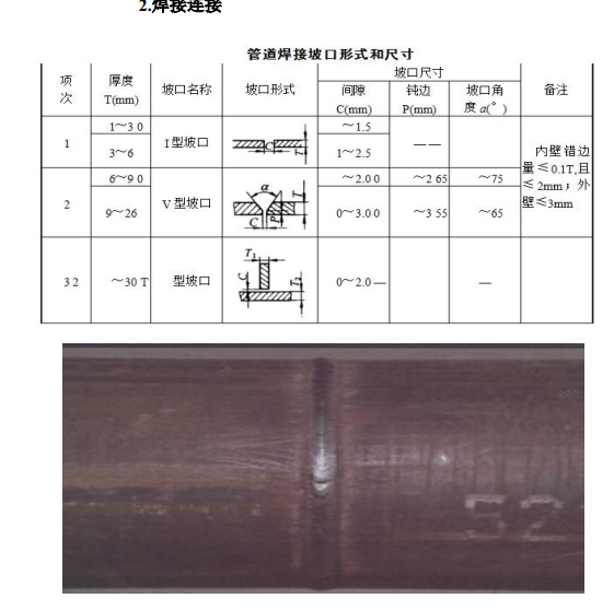 建筑机电安装工程标准化施工做法图集