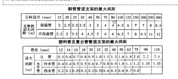 建筑机电安装工程标准化施工做法图集