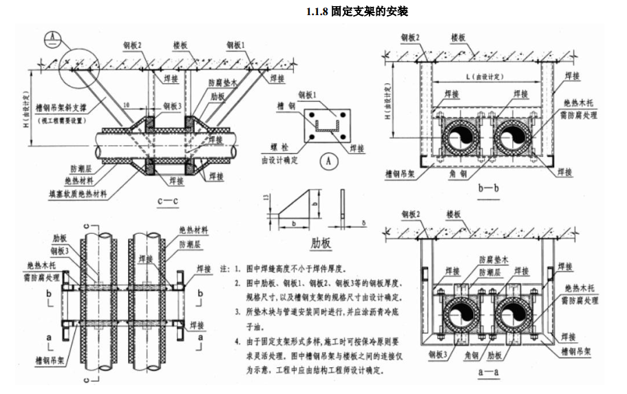 建筑机电安装工程标准化施工做法图集