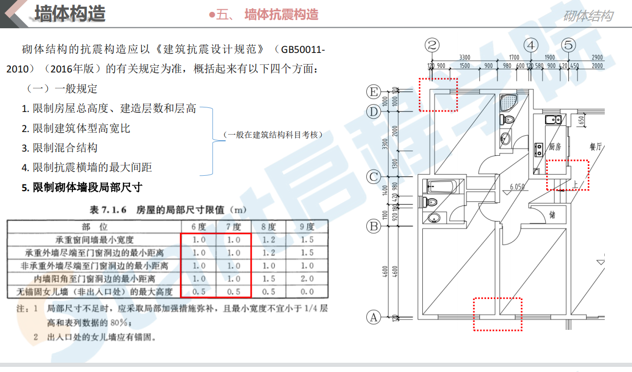 建筑材料與構(gòu)造——墻體構(gòu)造(二)