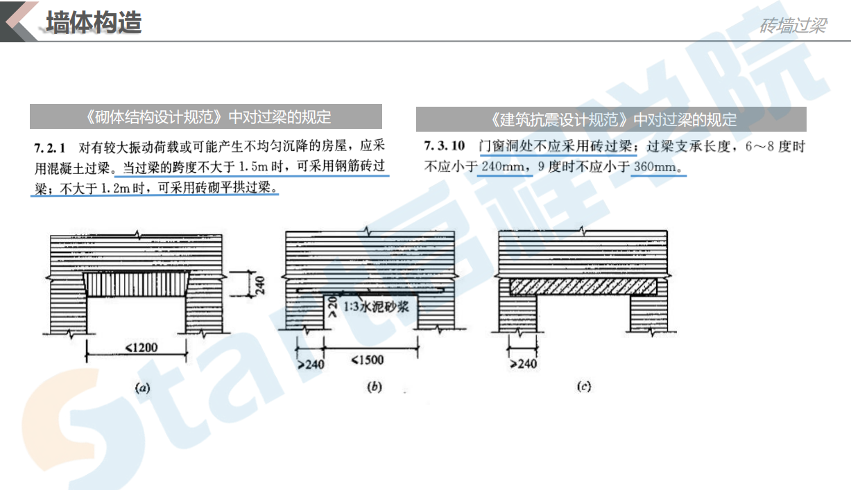 建筑材料與構(gòu)造——墻體構(gòu)造(二)