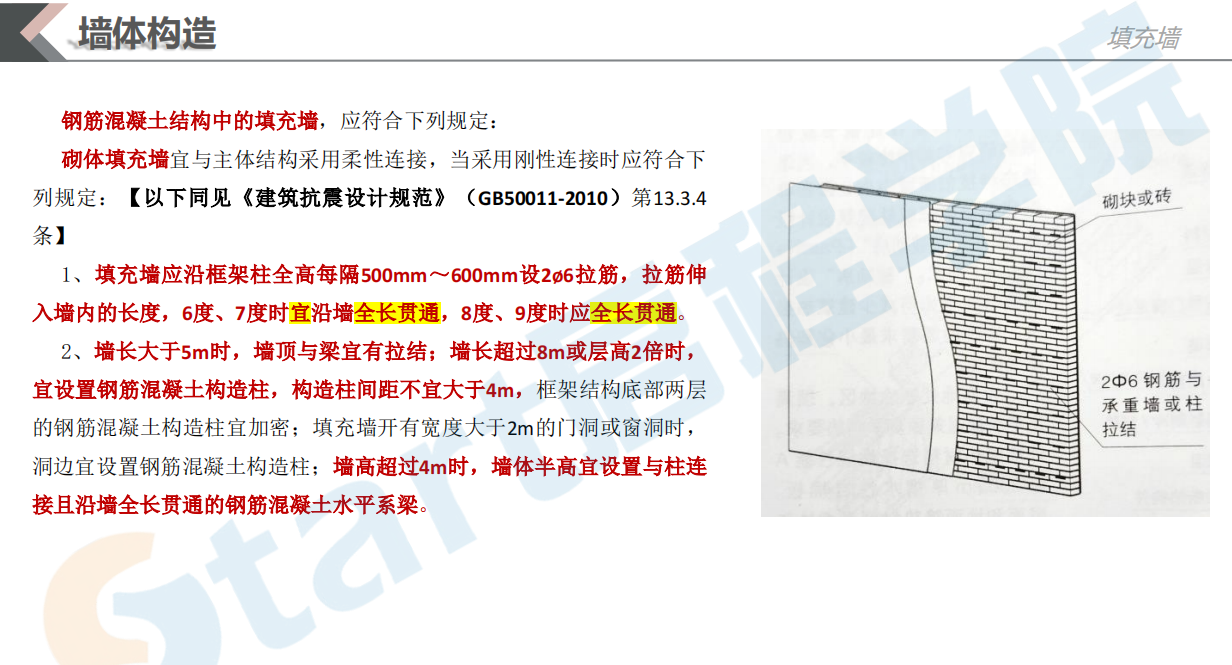 建筑材料與構(gòu)造——墻體構(gòu)造(二)