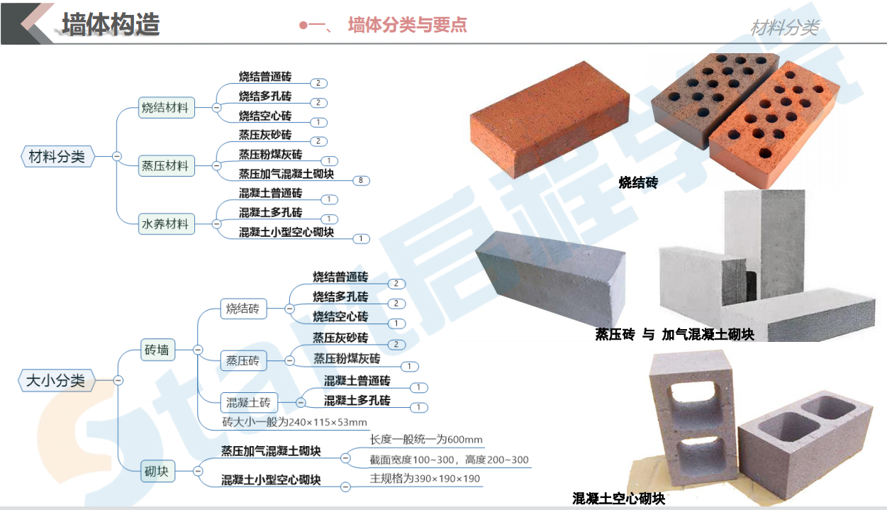 建筑材料与构造——墙体构造(一)