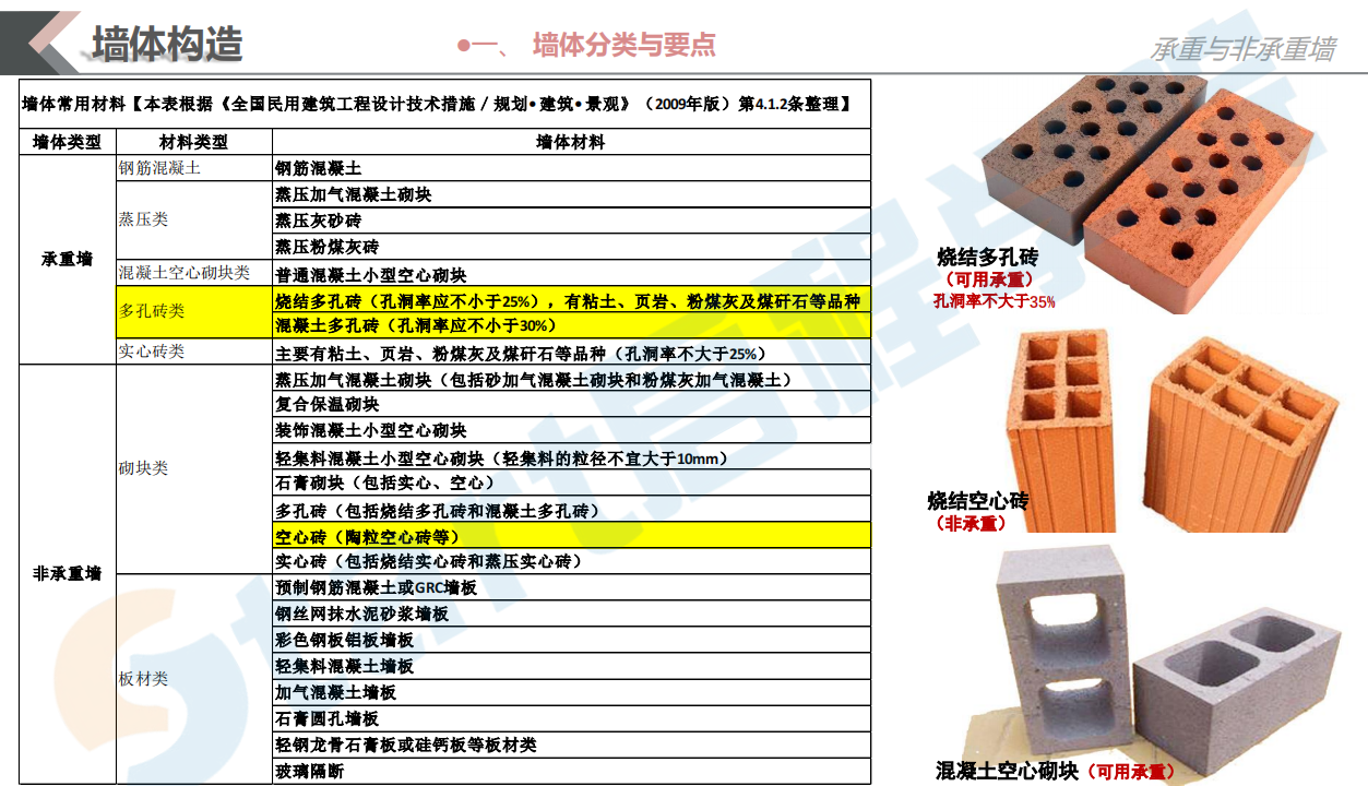 建筑材料与构造——墙体构造(一)