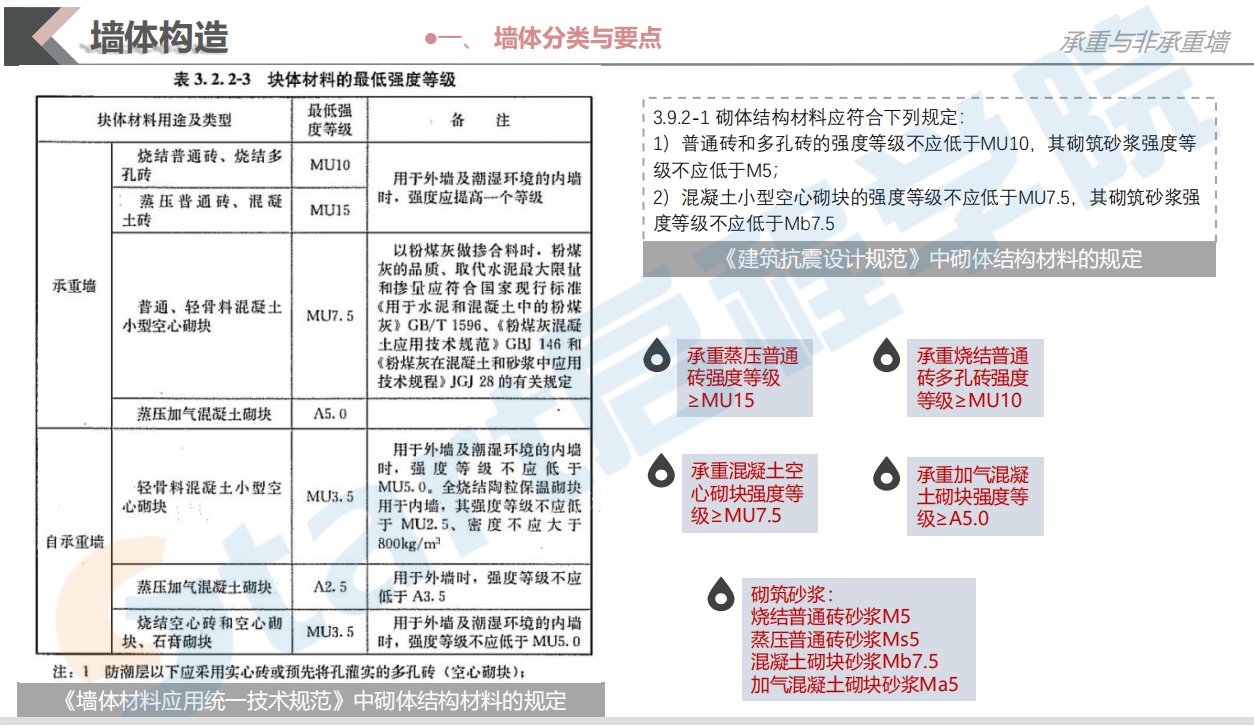 建筑材料与构造——墙体构造(一)