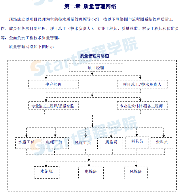 机电安装工程关键工序质量控制手册