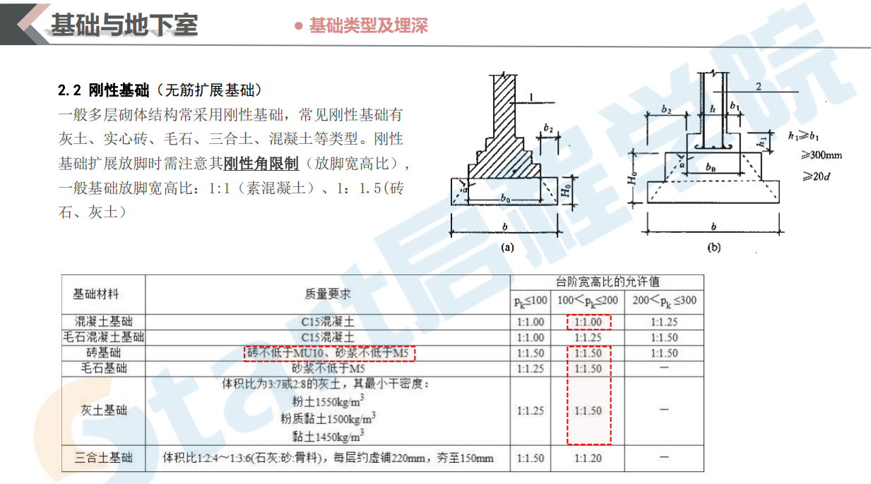 建筑材料与构造——地基基础与地下室