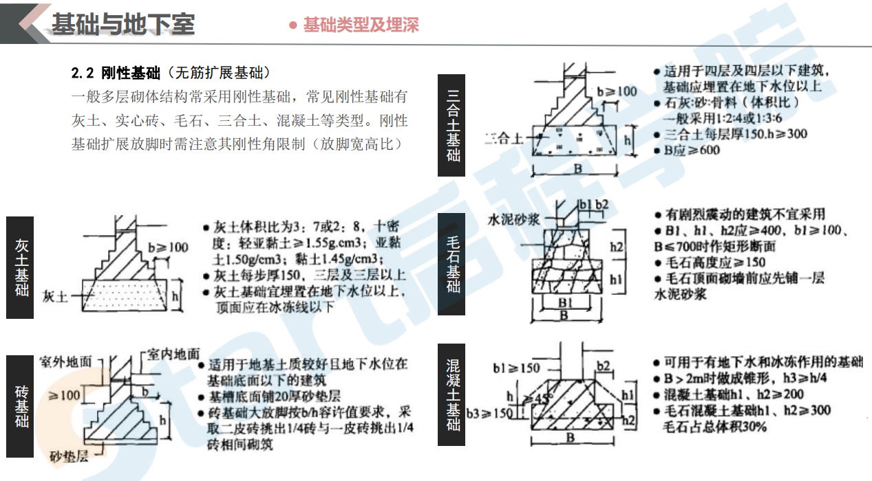 建筑材料与构造——地基基础与地下室