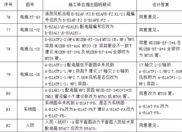 如何在机电项目中深入应用BIM技术