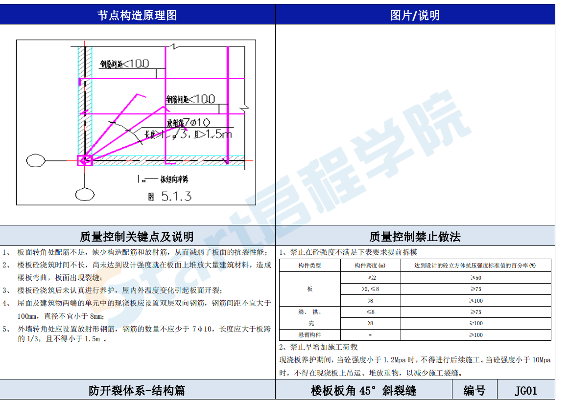 住宅关键节点防开裂控制要点