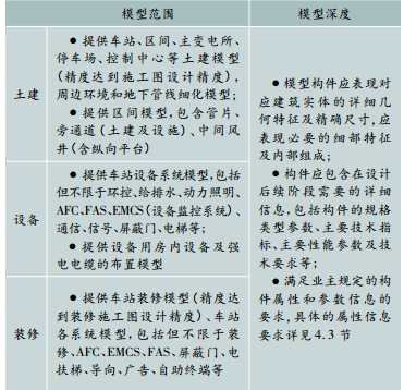 基于BIM的城市軌道交通運維模型交付標準