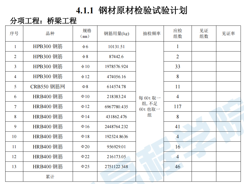 市政工程施工检测试验计划编制指南