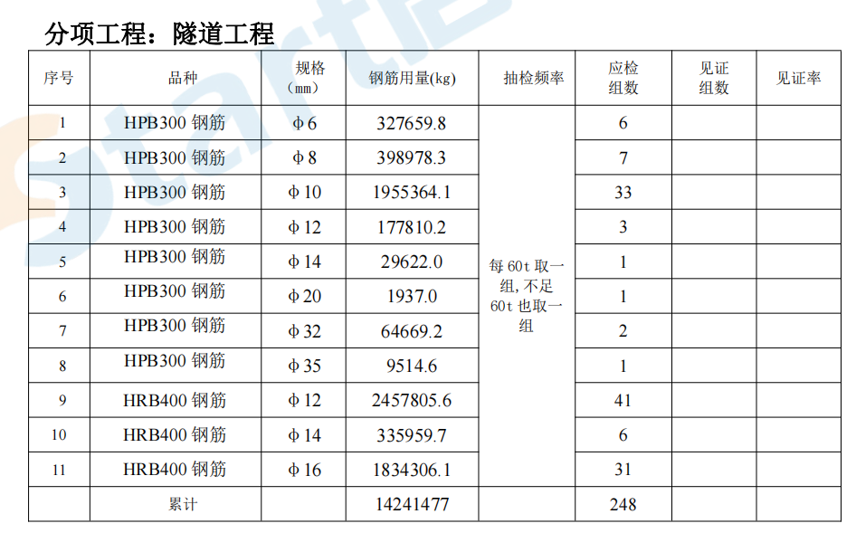 市政工程施工检测试验计划编制指南